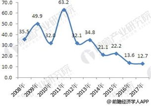 深度解析，双良节能股票的机遇与挑战——从行业趋势到公司战略剖析