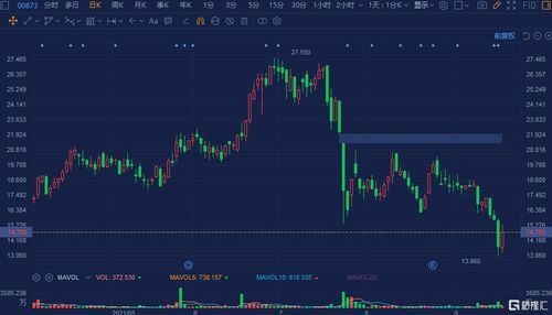 信义玻璃回购股票，稳健经营与投资者信心的双重展示