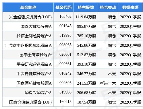 深度解析，LOF基金，投资新趋势的指南针