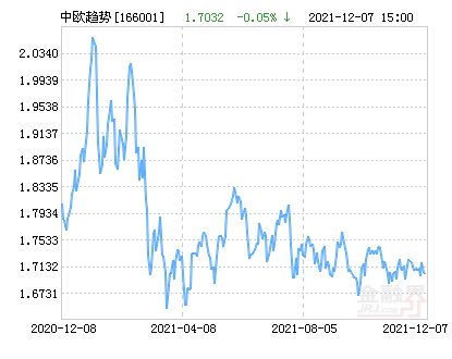 深度解析，LOF基金，投资新趋势的指南针