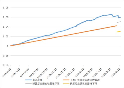 深入解析，基金净值——投资者的财富晴雨表