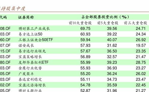 深入解析，基金净值——投资者的财富晴雨表