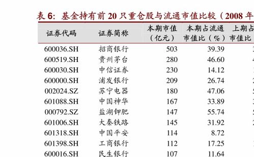 稳健投资之路，深度解析建设银行基金定投策略