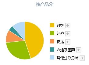 云内动力，云端之翼，驱动未来——深度解析云内动力股吧的投资价值与前景