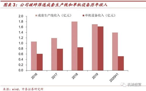 深度解析，山东矿机股票的机遇与挑战——透视其行业地位与未来发展潜力