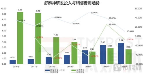 浙江医药股吧，投资视角下的行业深度解析与未来展望