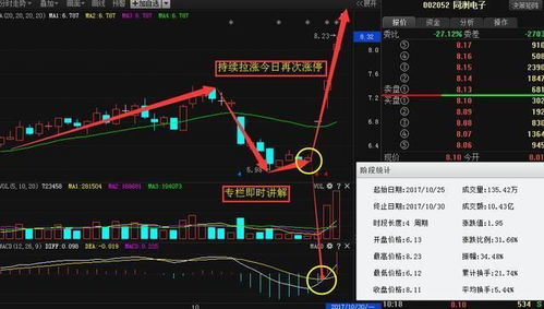 深度解析，凤凰财经股票——驱动市场脉动的智慧引擎