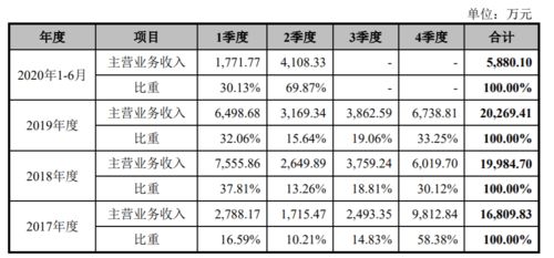 全面指南，深度解析创业板股票投资策略与购买流程