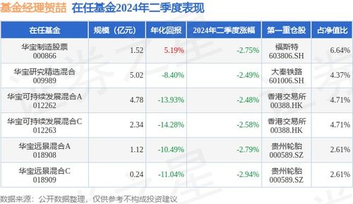 华宝行业精选基金，挖掘市场价值的稳健之选