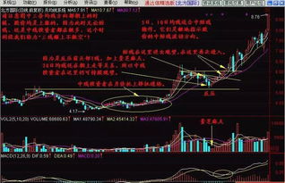 深度解析，掌握股票K线图的看盘艺术——解析关键指标与策略应用