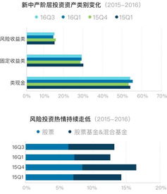 探析友邦盛世基金净值，稳健投资的智慧之源