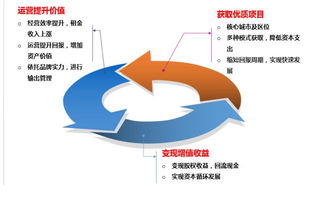 探讨可转换优先股，一种灵活的资本工具与企业战略的融合