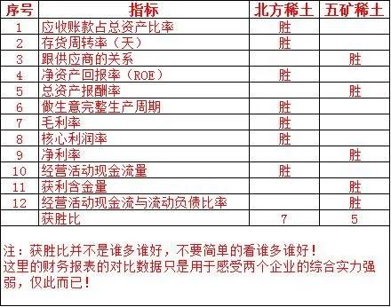 深度解析与展望，五矿稀土股票的投资价值探析