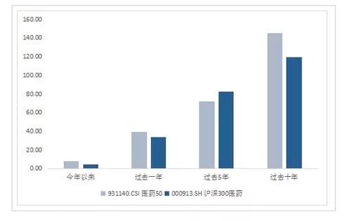 揭秘150182净值，深度解析基金投资的航标与策略