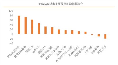 深入解析，股票投资中的手续费——一场隐形的成本战