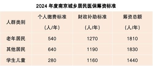 2024年居民医保最新缴费标准公布，为民众健康保驾护航