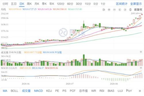 特斯拉股价神话，狂飙突进的背后逻辑与市场解读