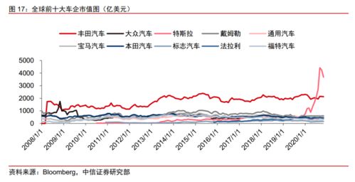 特斯拉股价神话，狂飙突进的背后逻辑与市场解读