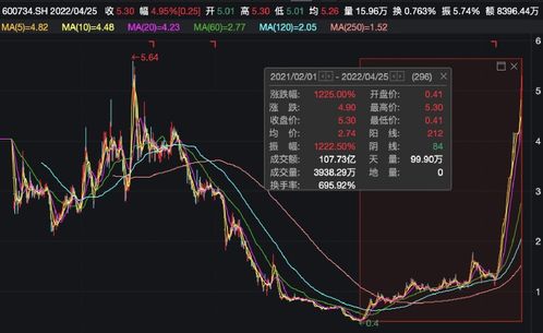 深度解析，ST狮头股票的困境与转型之路——一场资本市场的洗礼