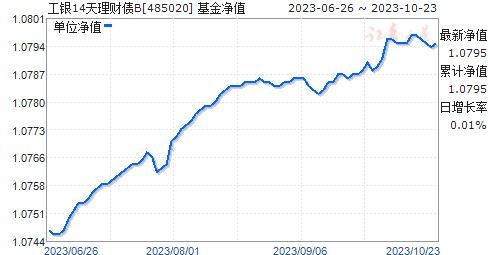 深度解析，工银强债B基金，稳健投资的优选选择