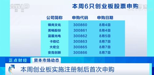 创业板交易新规则，市场化改革的崭新篇章