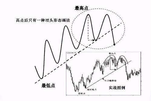 深度解析，趋势线的画法与应用，掌握市场动态的指南针