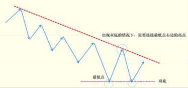 深度解析，趋势线的画法与应用，掌握市场动态的指南针