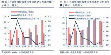 探究恒生指数期货行情的波动与趋势，深度解析与投资策略