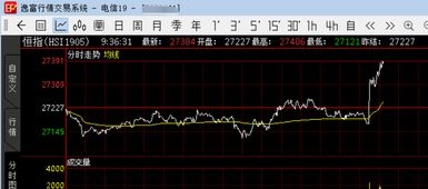 探究恒生指数期货行情的波动与趋势，深度解析与投资策略