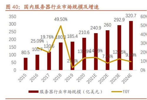 深度探索，解析与投资深科技股票的策略指南