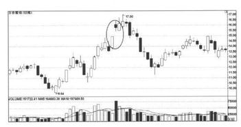 深度解析，股票K线图的奥秘与投资智慧