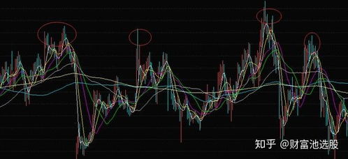 深度解析，股票K线图的奥秘与投资智慧