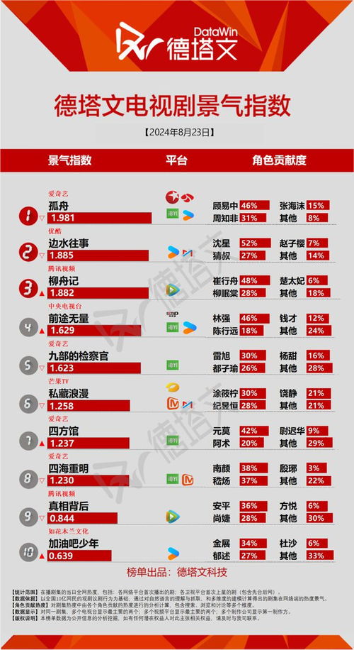 边水往事实力登顶八大行业榜单——一次文化与商业的完美结合