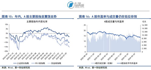 深入解析，市盈率——理解公司价值的金融指标