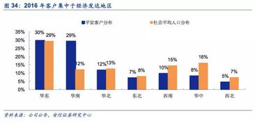 深入解析，市盈率——理解公司价值的金融指标