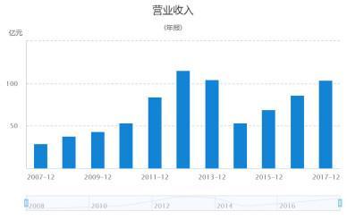 深度解析，600201股票的投资价值与市场趋势分析