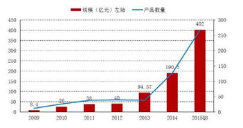 深度解析，基金净值排行背后的市场趋势与投资策略