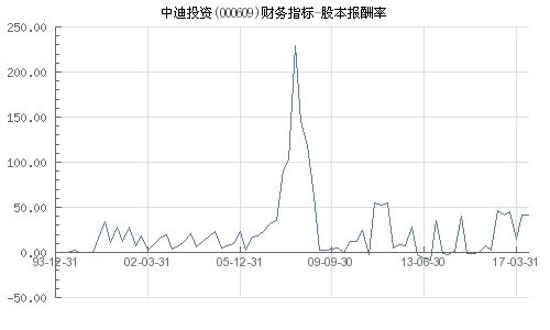 深度解析，股本报酬率，投资者的财富晴雨表