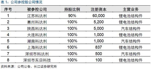 深度解析，股本报酬率，投资者的财富晴雨表