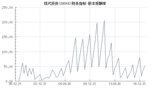 深度解析，股本报酬率，投资者的财富晴雨表