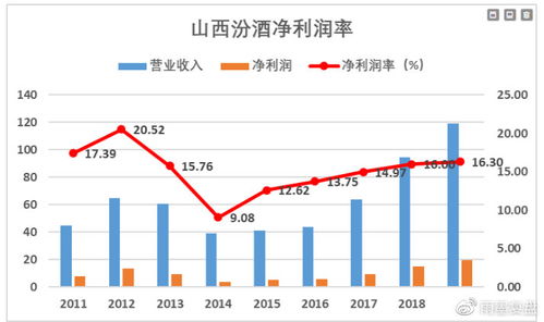 深度解析，002138股票的投资价值与市场前景