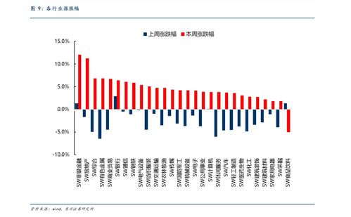 引领未来，碳中和概念下的龙头股投资策略解析