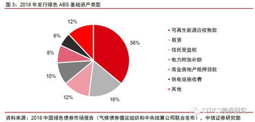 食品安全，推动概念投资的绿色引擎与未来趋势探讨