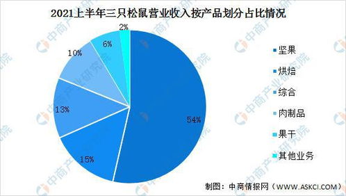 食品安全，推动概念投资的绿色引擎与未来趋势探讨