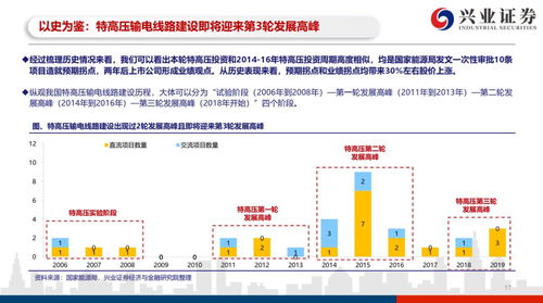 深度解析，601880股吧，投资者的导航灯塔与市场情绪风向标