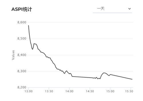 全球经济版图中的晴雨表，全球股市指数的深度解析