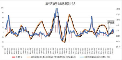 全球经济版图中的晴雨表，全球股市指数的深度解析