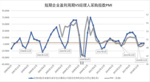 全球经济版图中的晴雨表，全球股市指数的深度解析