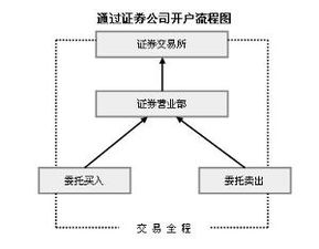 全面解析，基金赎回手续的详细指南与注意事项