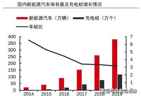 充电新时代，充电桩概念股的投资机遇与深度解析